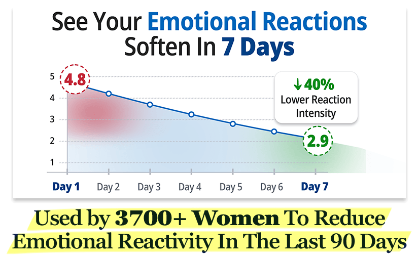 See Your Emotional Reactions Soften In 7 Days