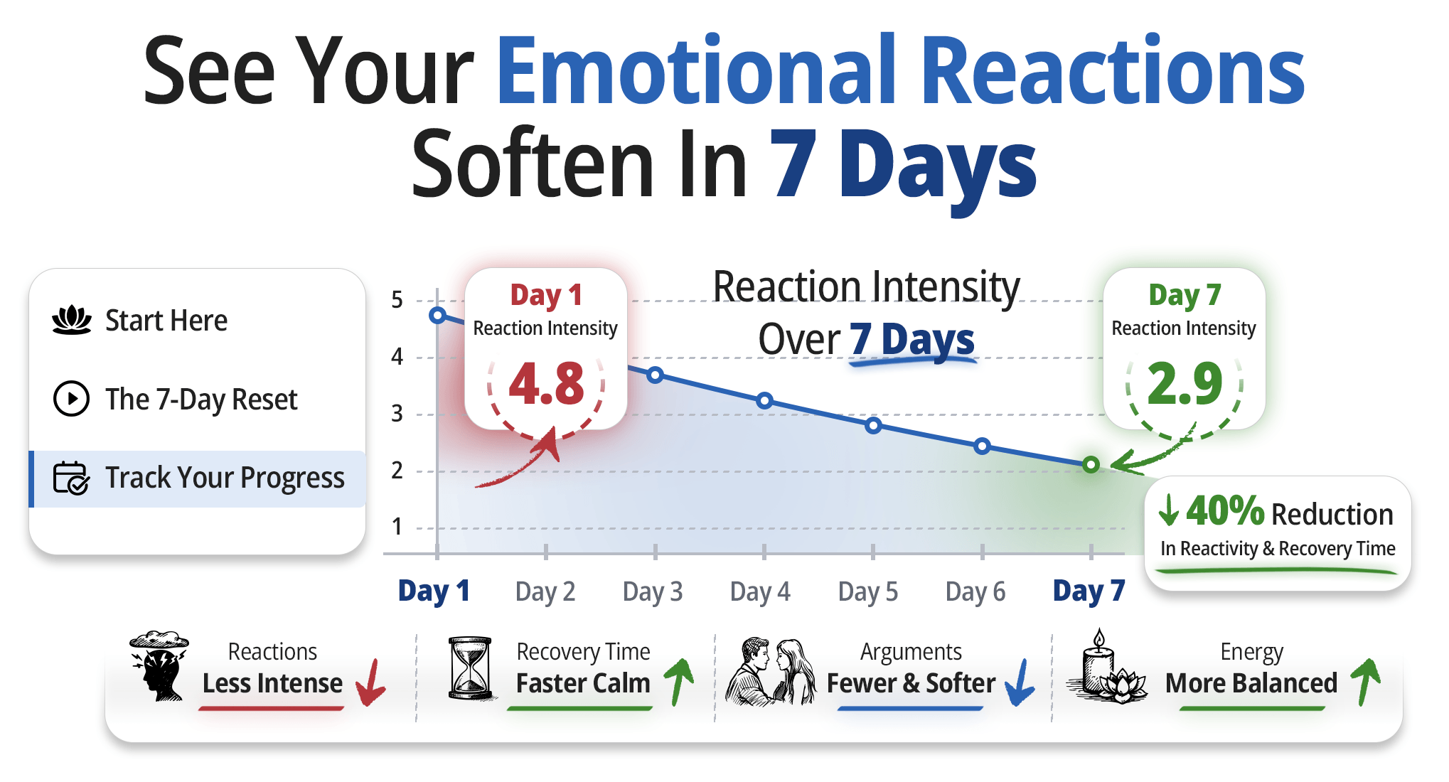 Dashboard - See Your Emotional Reactions Soften